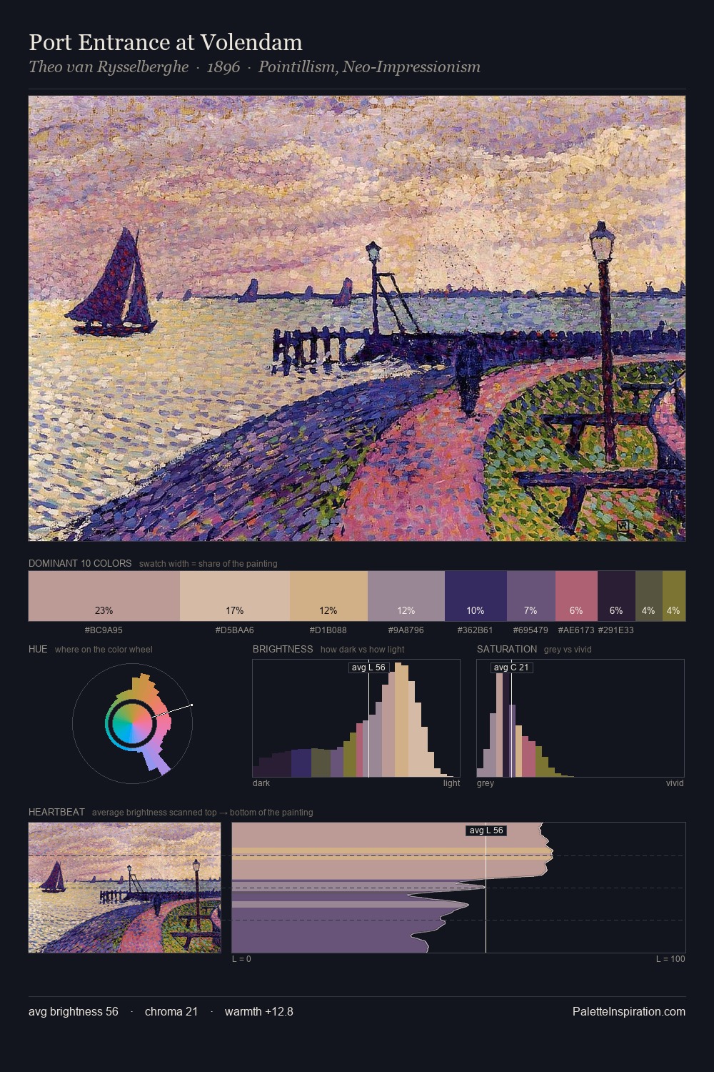 Port Entrance at Volendam palette card