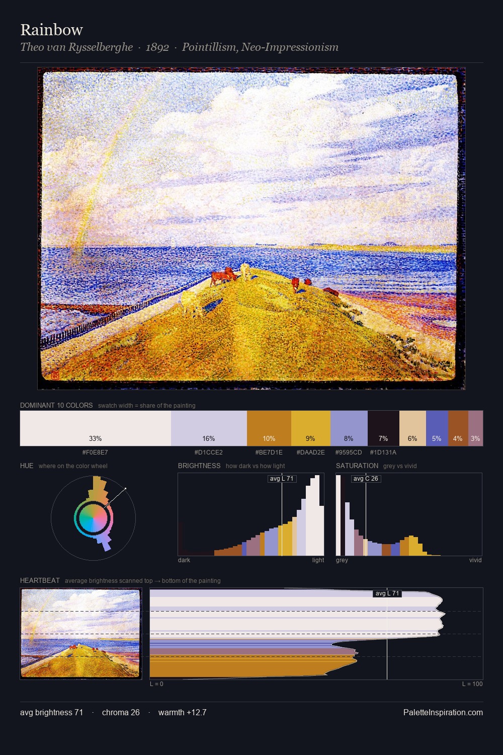 Rainbow palette card