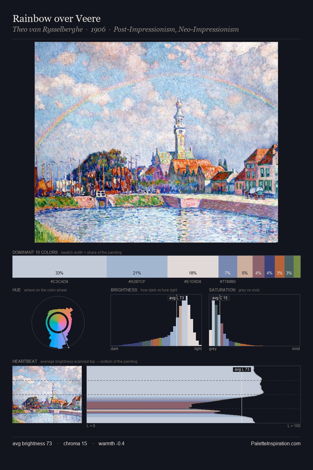 Rainbow over Veere palette card