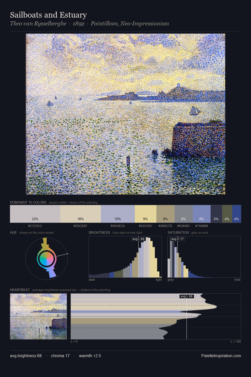 Sailboats and Estuary palette card
