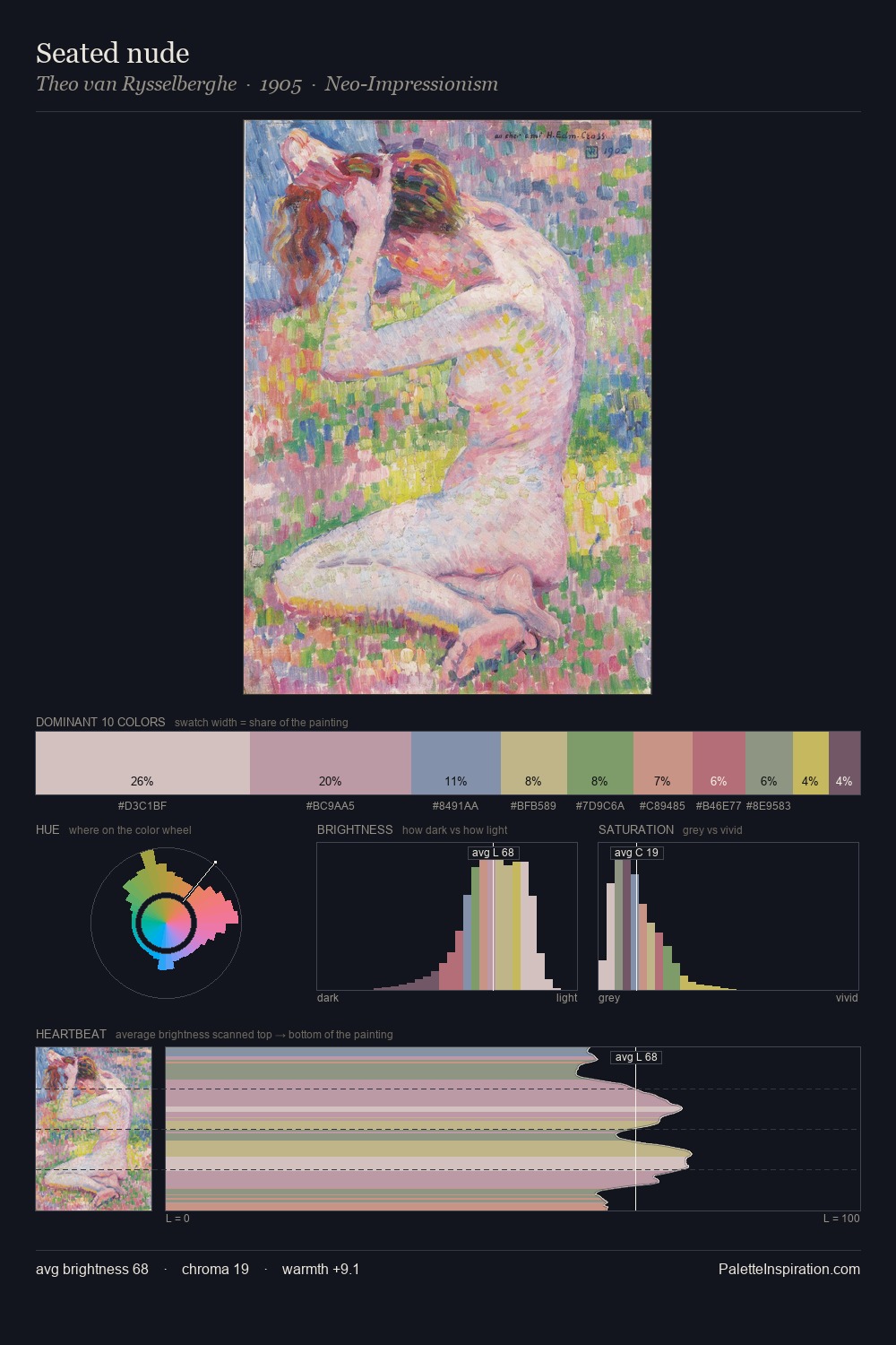 Seated nude palette card
