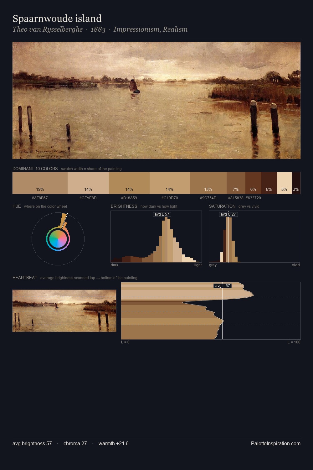 Spaarnwoude island palette card