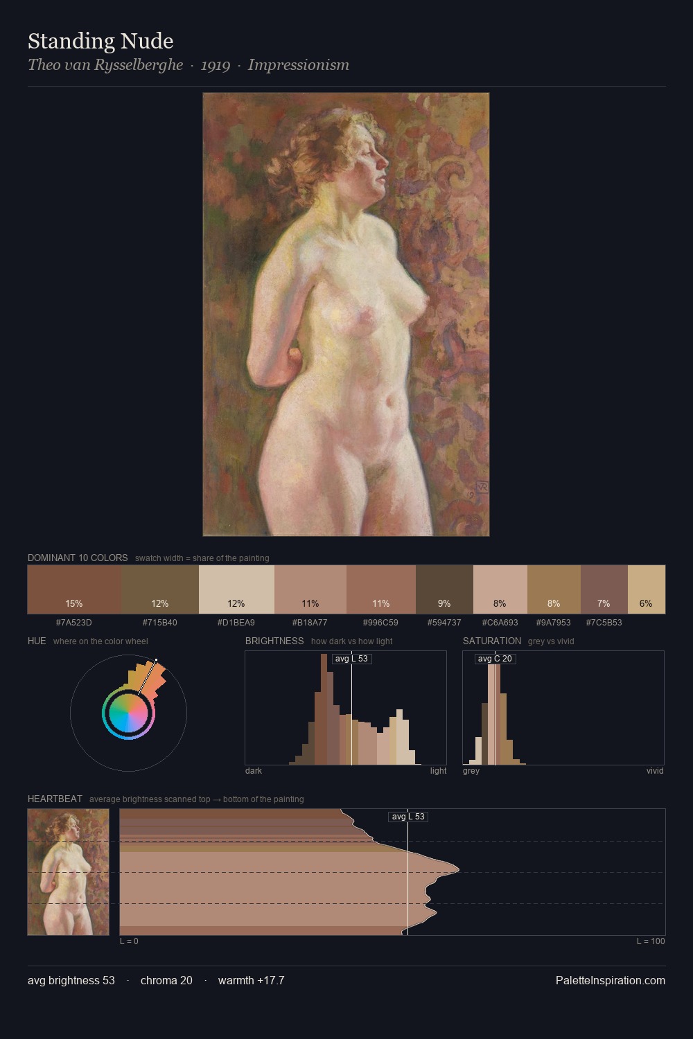 Standing Nude palette card