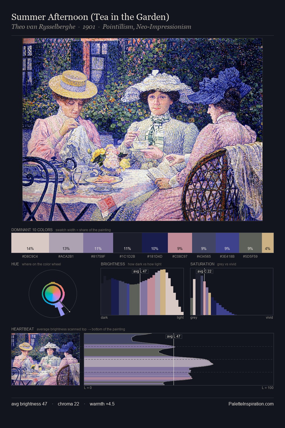 Summer Afternoon (Tea in the Garden) palette card