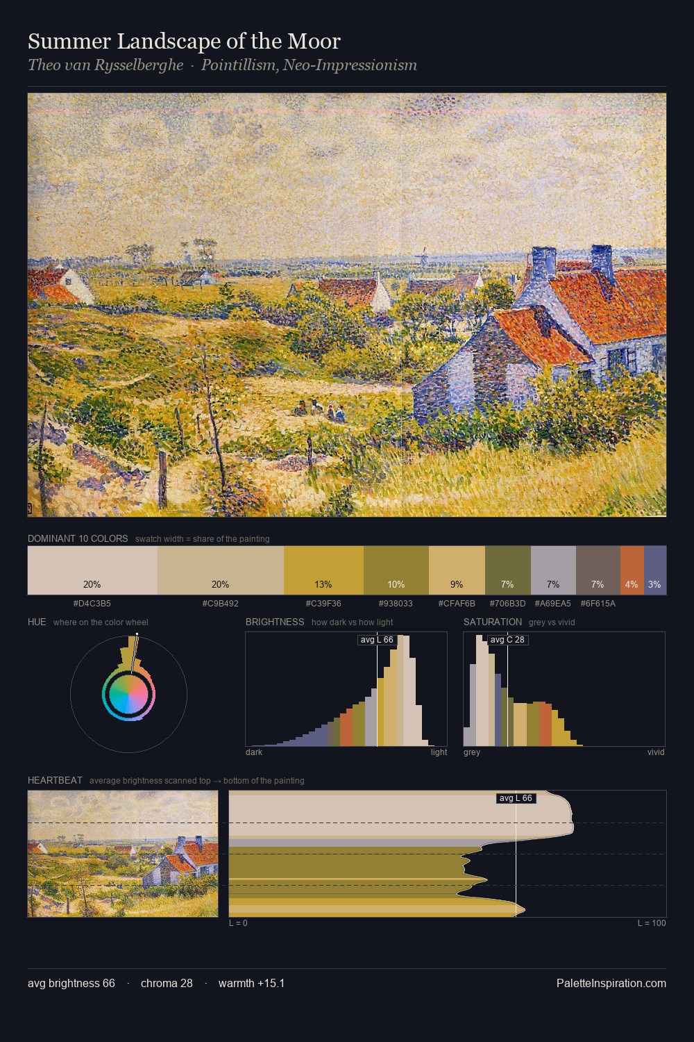 Summer Landscape of the Moor palette card