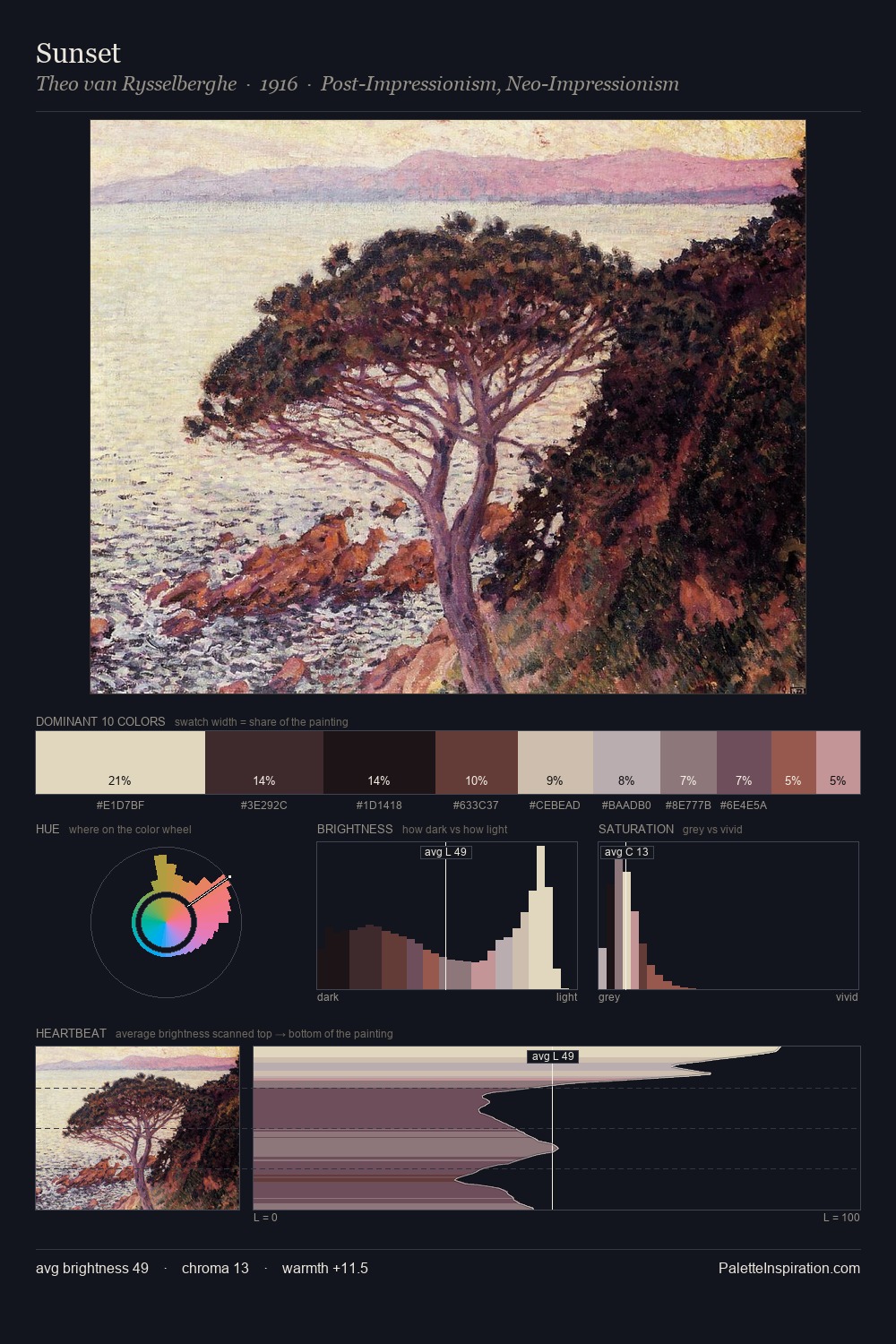 Sunset palette card