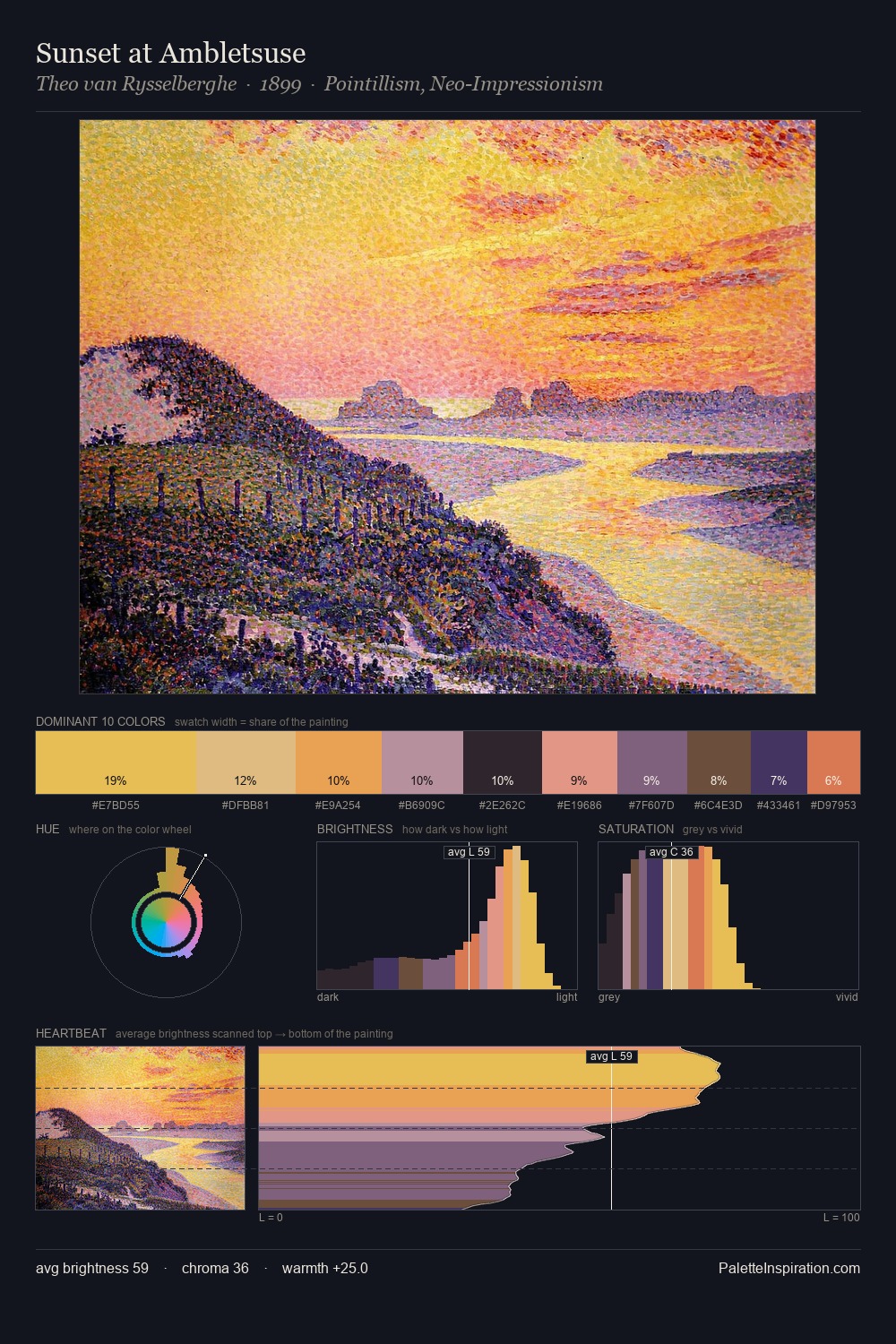 Sunset at Ambletsuse palette card