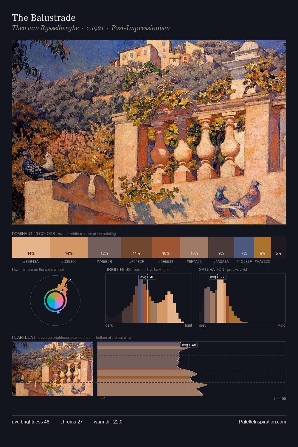 The Balustrade palette card