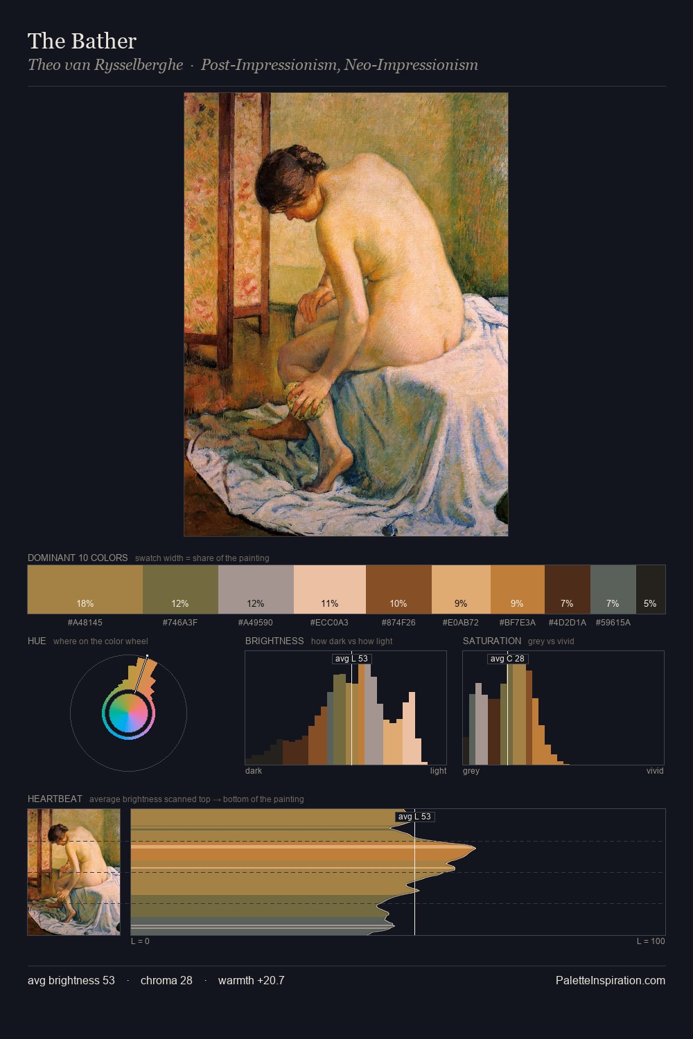The Bather palette card
