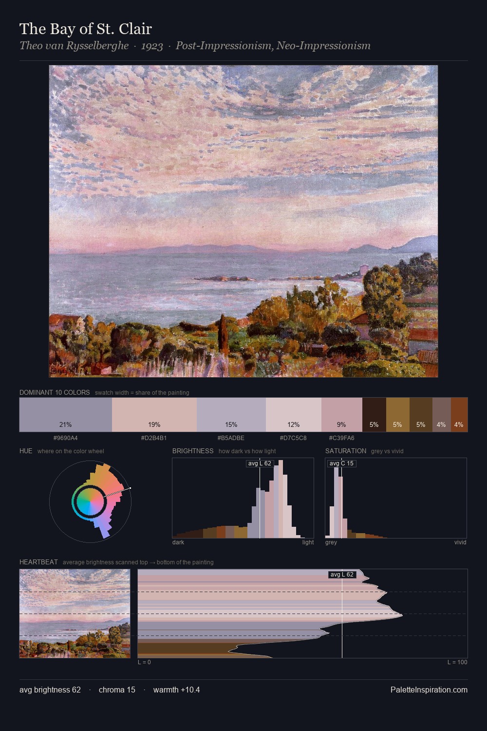 The Bay of St. Clair palette card