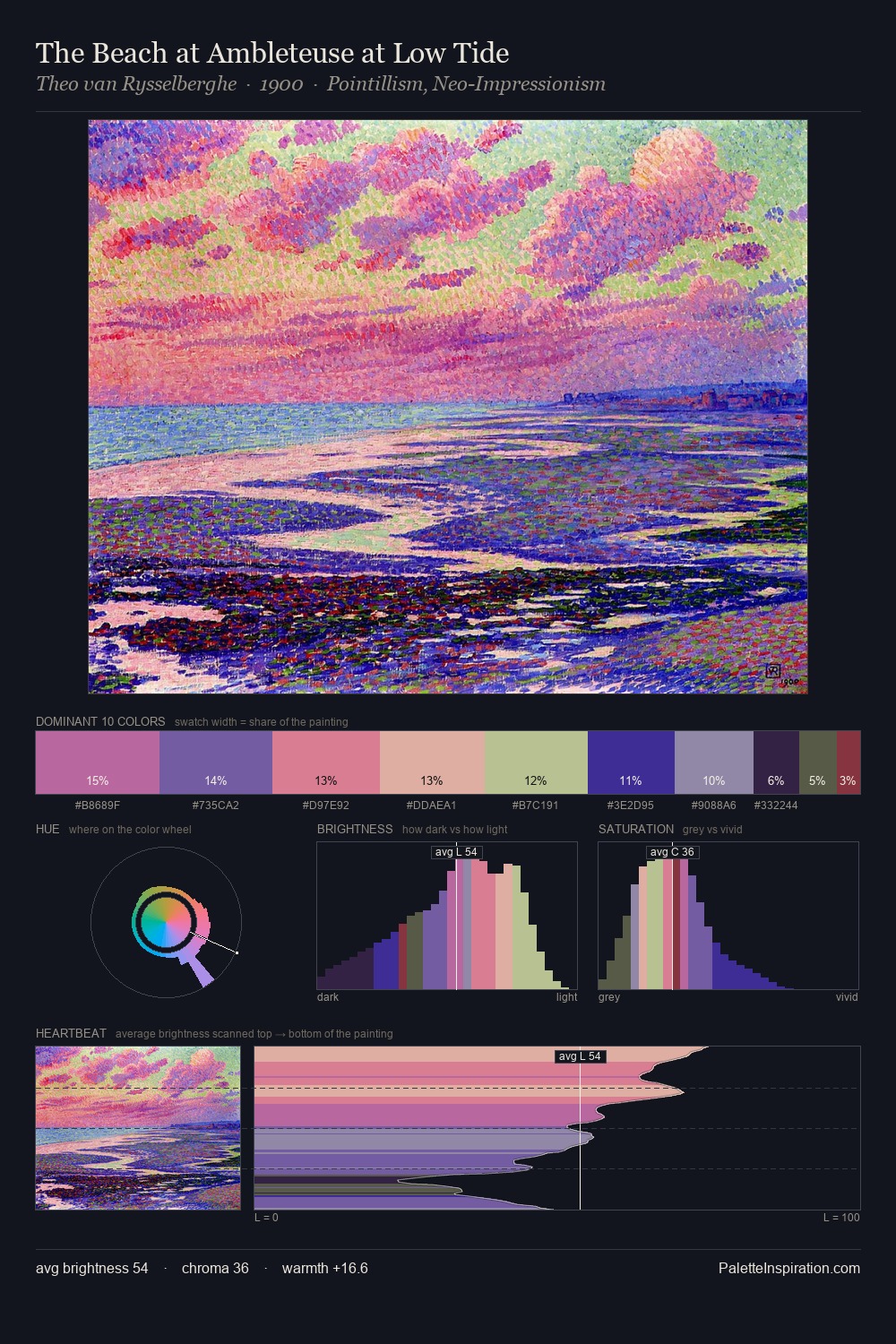 The Beach at Ambleteuse at Low Tide palette card
