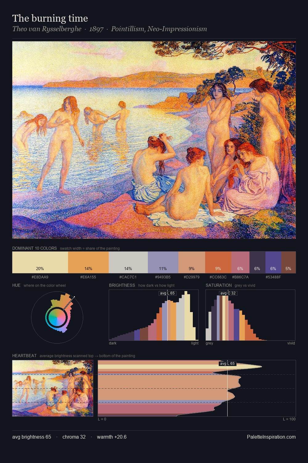 The burning time palette card
