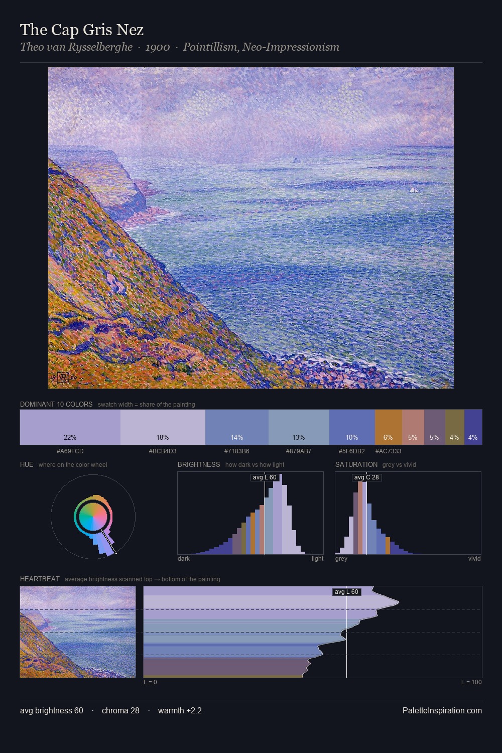 The Cap Gris Nez palette card