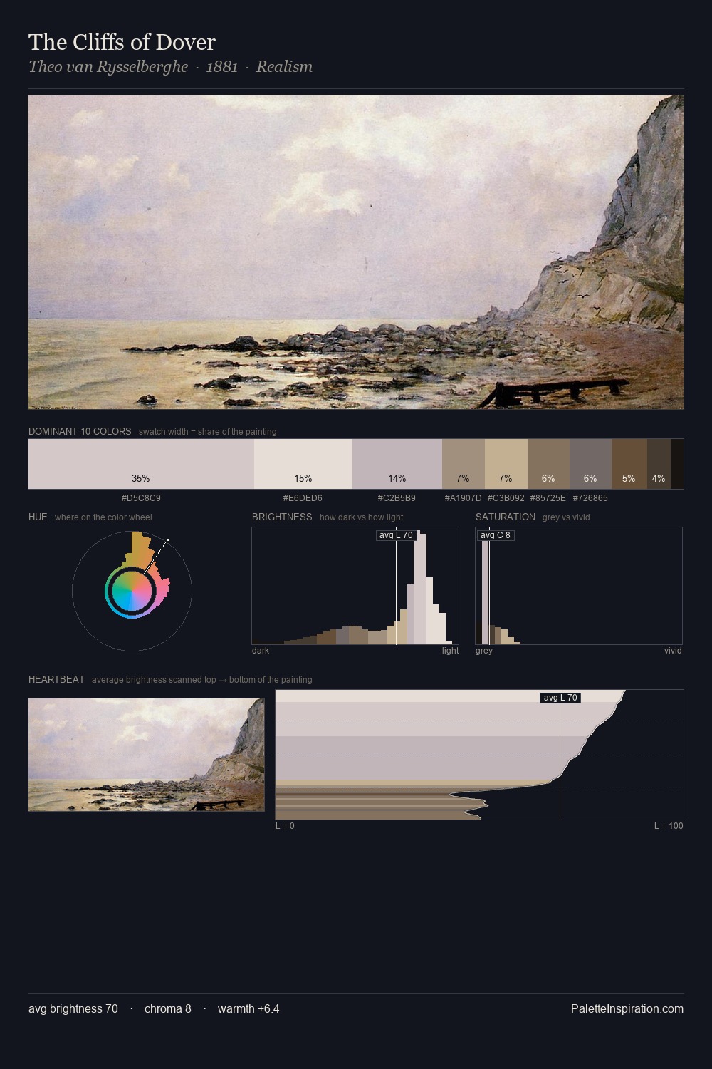 The Cliffs of Dover palette card