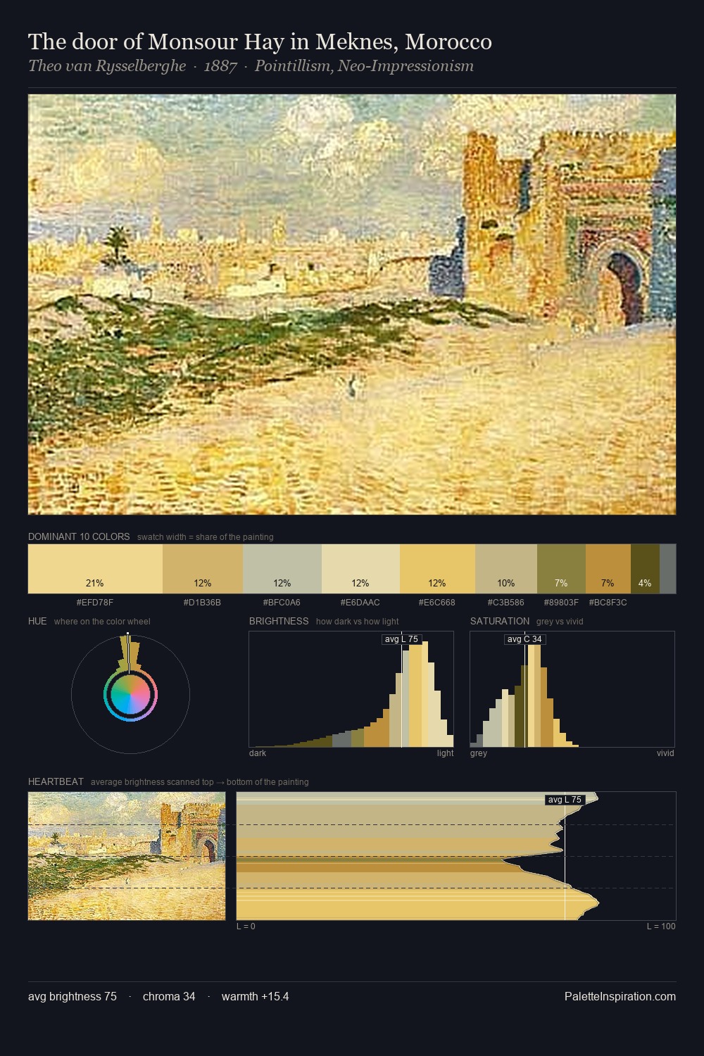 The door of Monsour Hay in Meknes, Morocco palette card