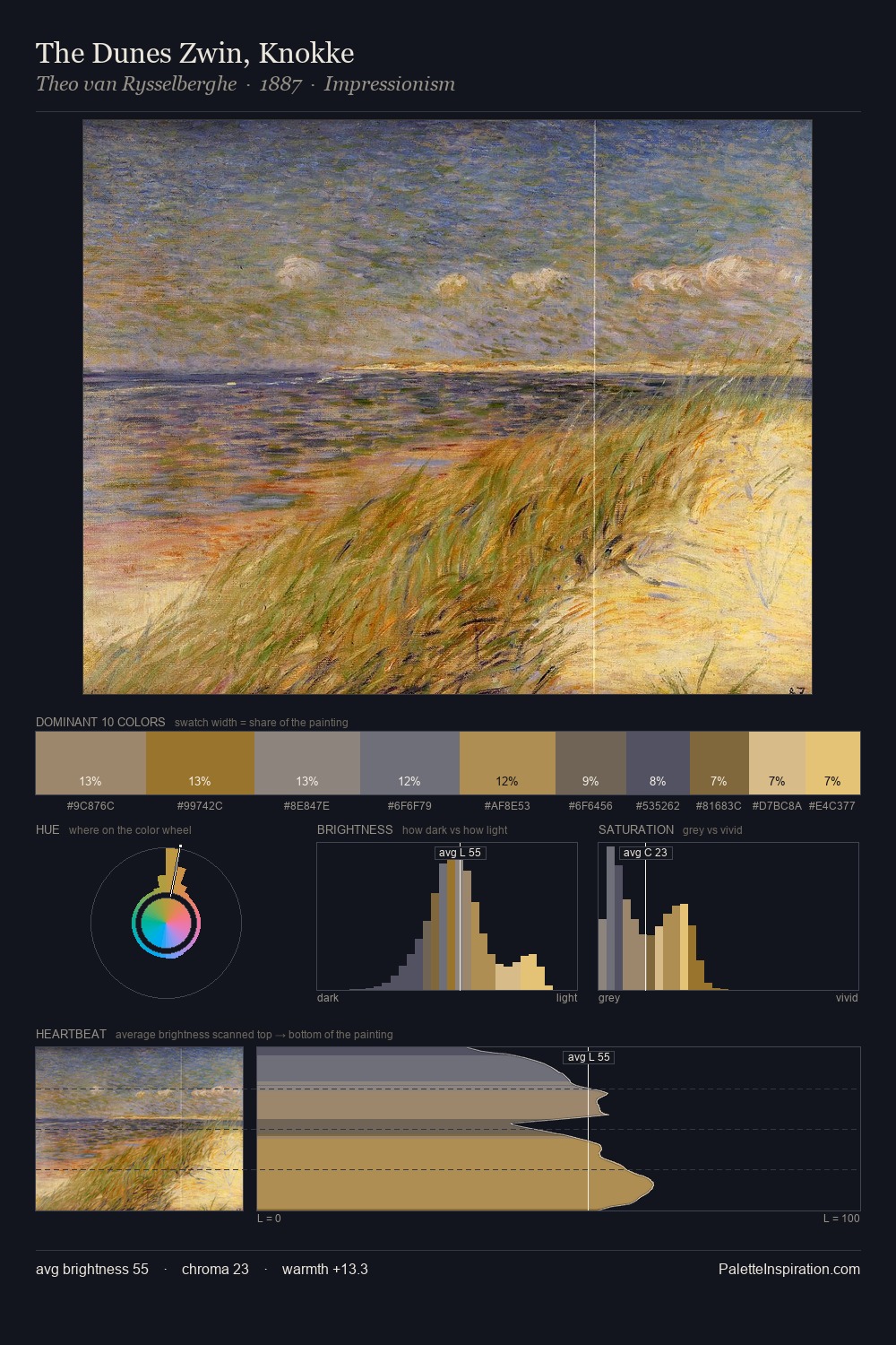 The Dunes Zwin, Knokke palette card