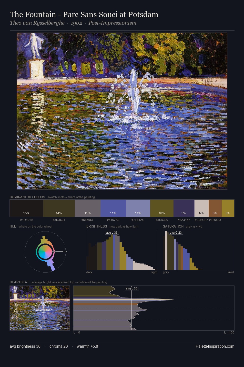 The Fountain - Parc Sans Souci at Potsdam palette card