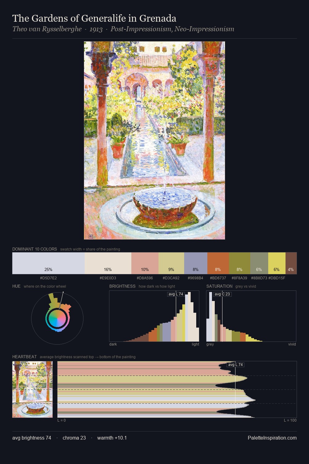 The Gardens of Generalife in Grenada palette card