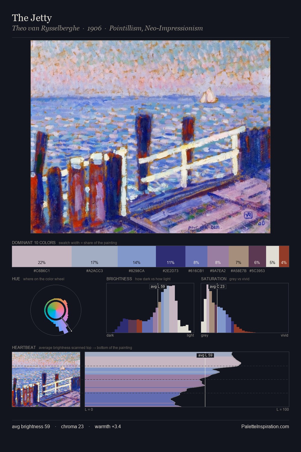 The Jetty palette card