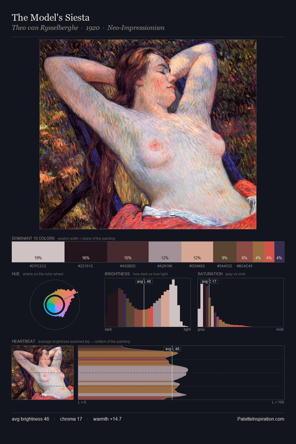 The Model's Siesta palette card