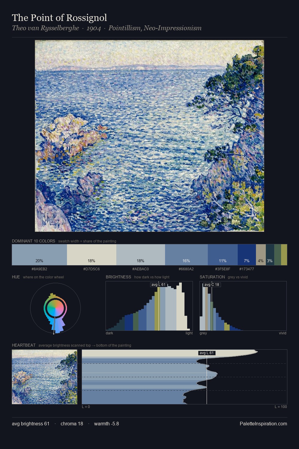 The Point of Rossignol palette card