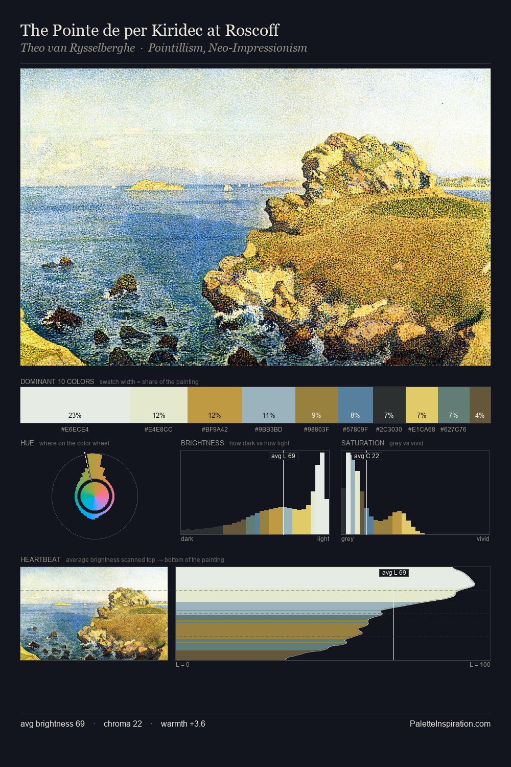 The Pointe de per Kiridec at Roscoff palette card