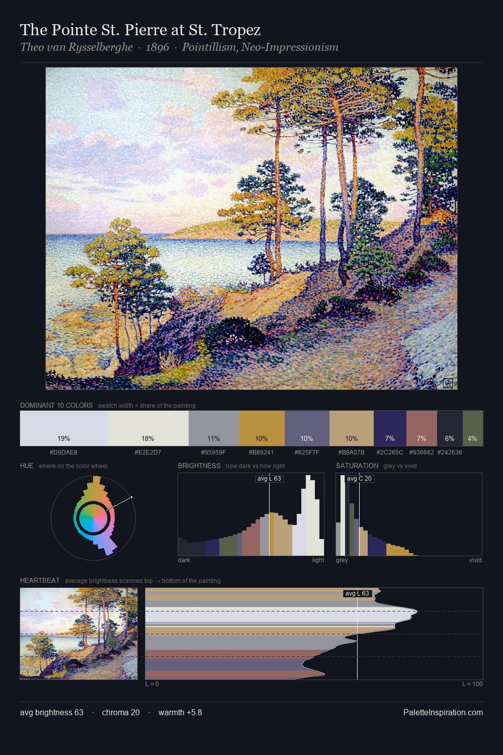 The Pointe St. Pierre at St. Tropez palette card