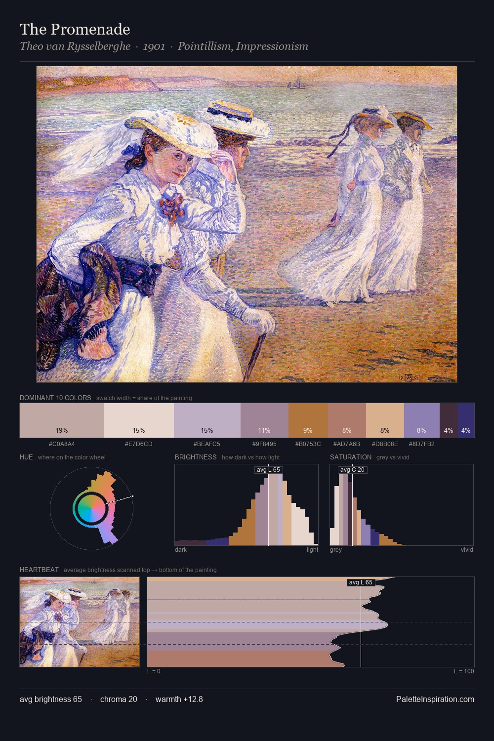 The Promenade palette card