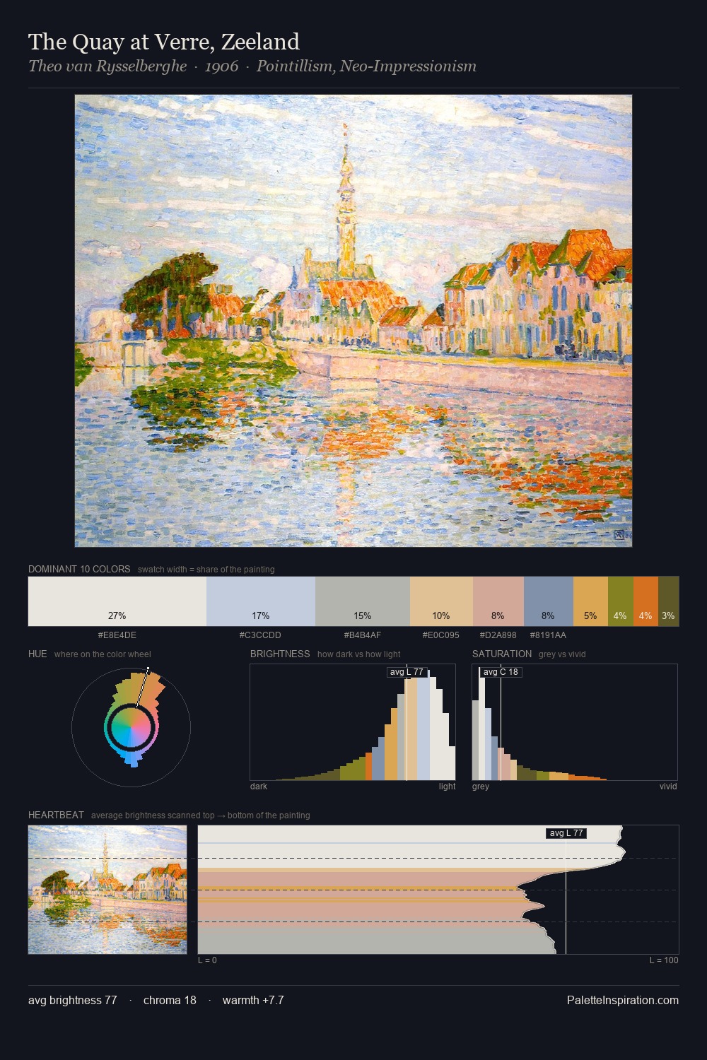The Quay at Verre, Zeeland palette card