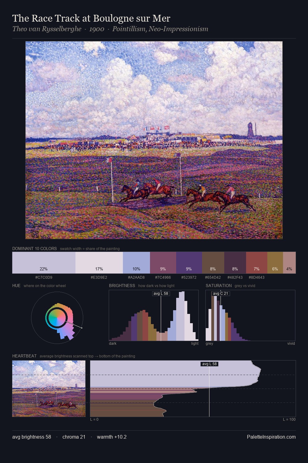 The Race Track at Boulogne sur Mer palette card