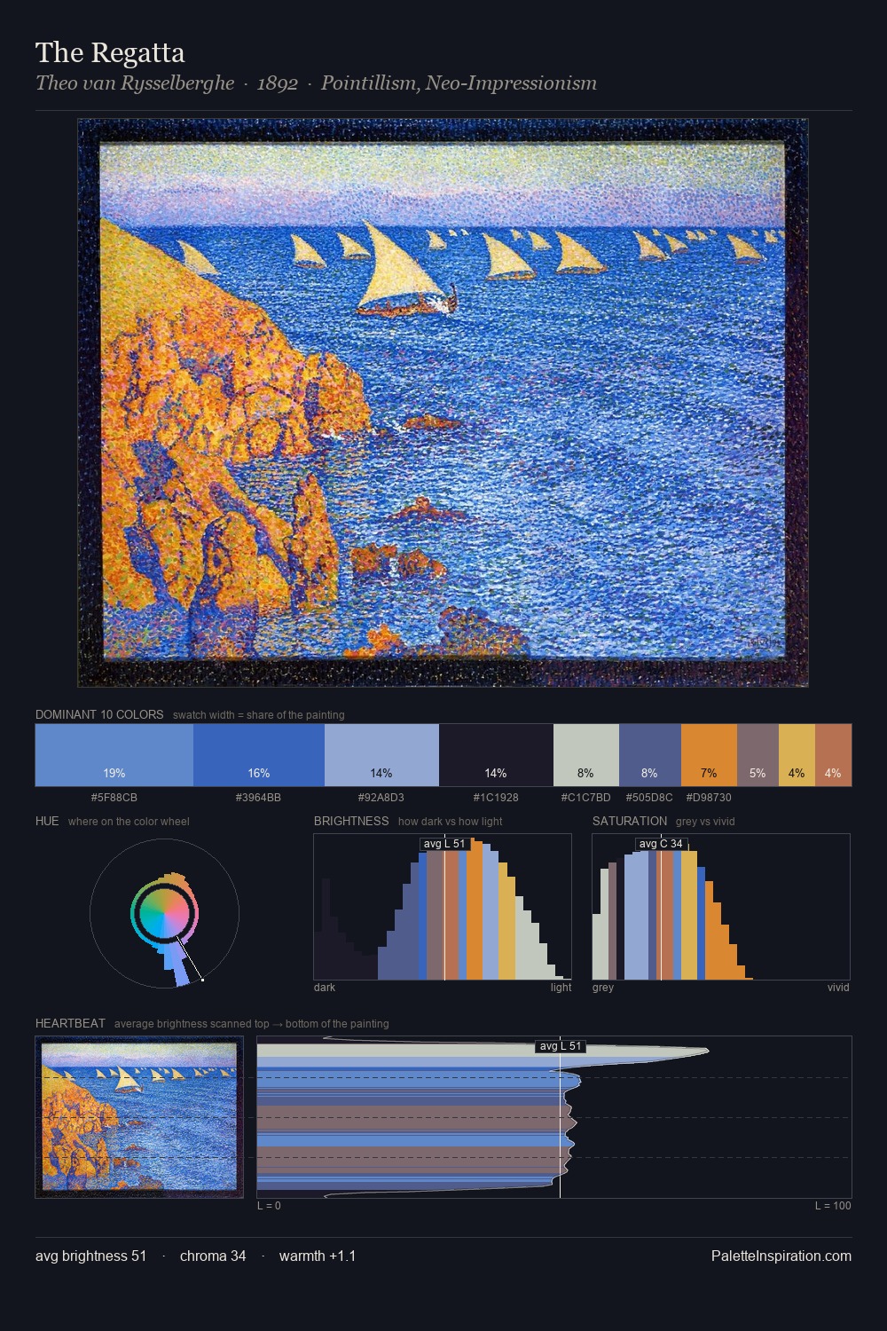 The Regatta palette card