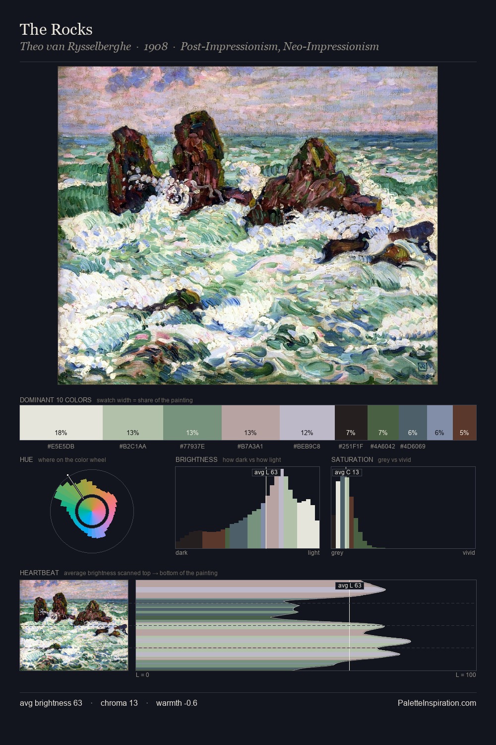 The Rocks palette card