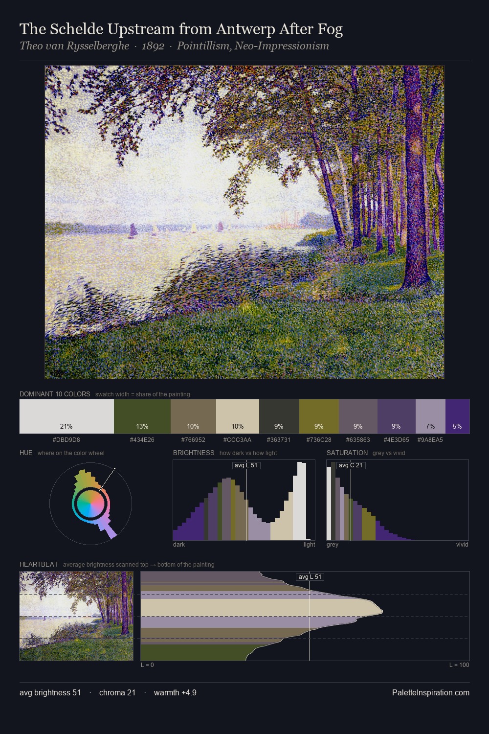 The Schelde Upstream from Antwerp After Fog palette card