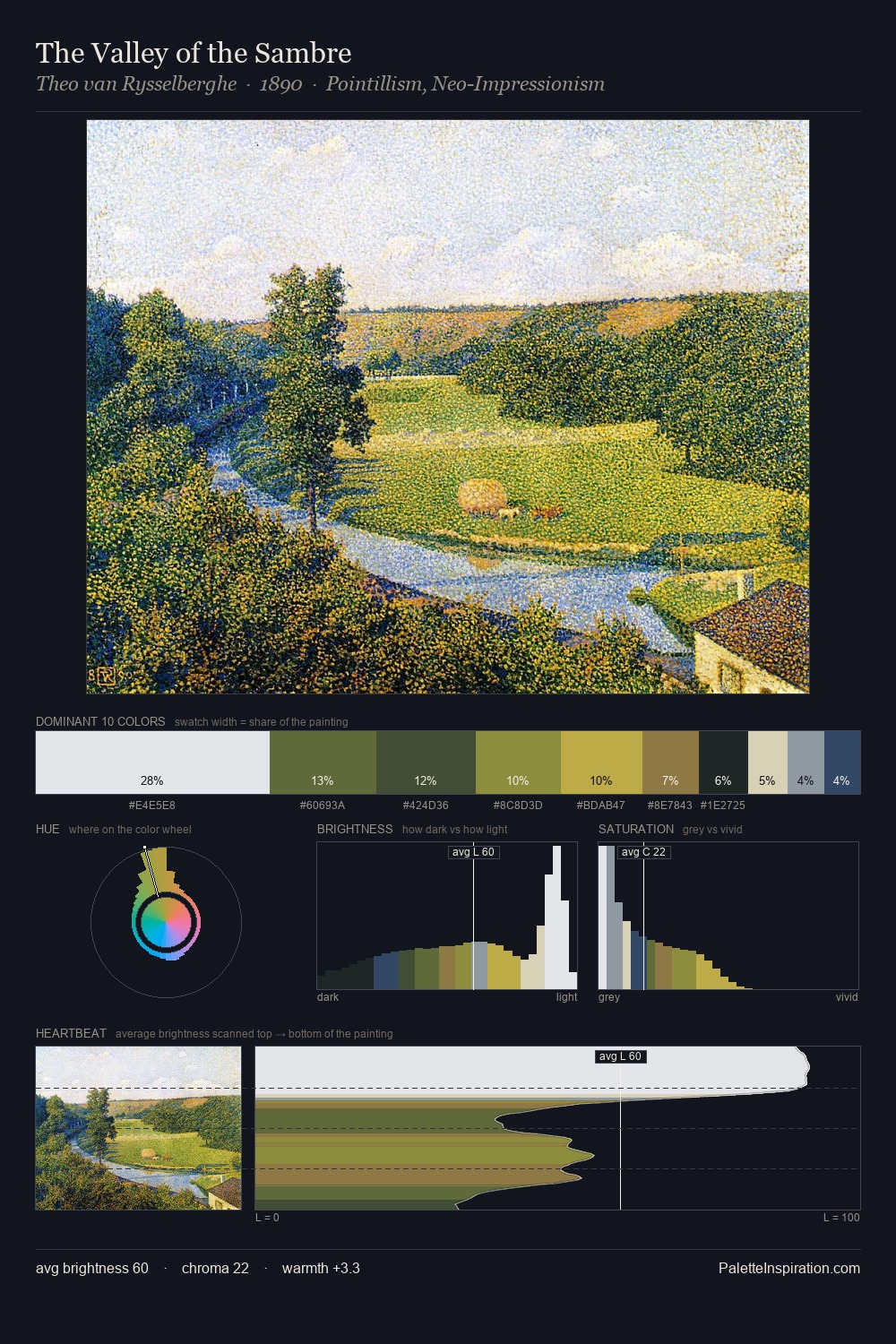 The Valley of the Sambre palette card