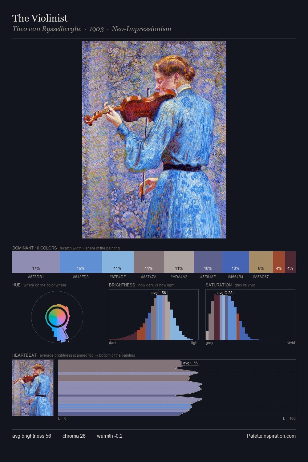 The Violinist palette card
