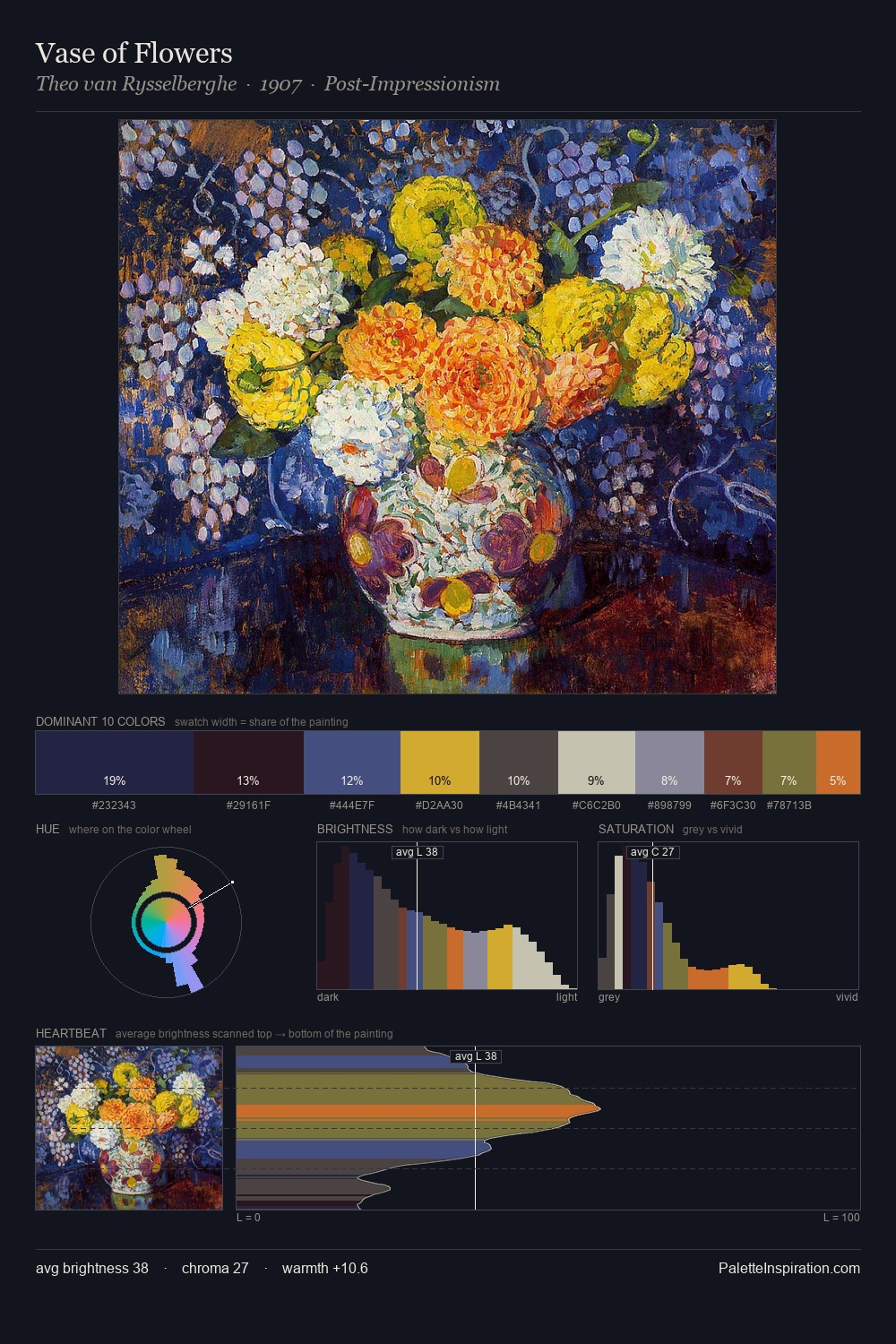 Vase of Flowers palette card