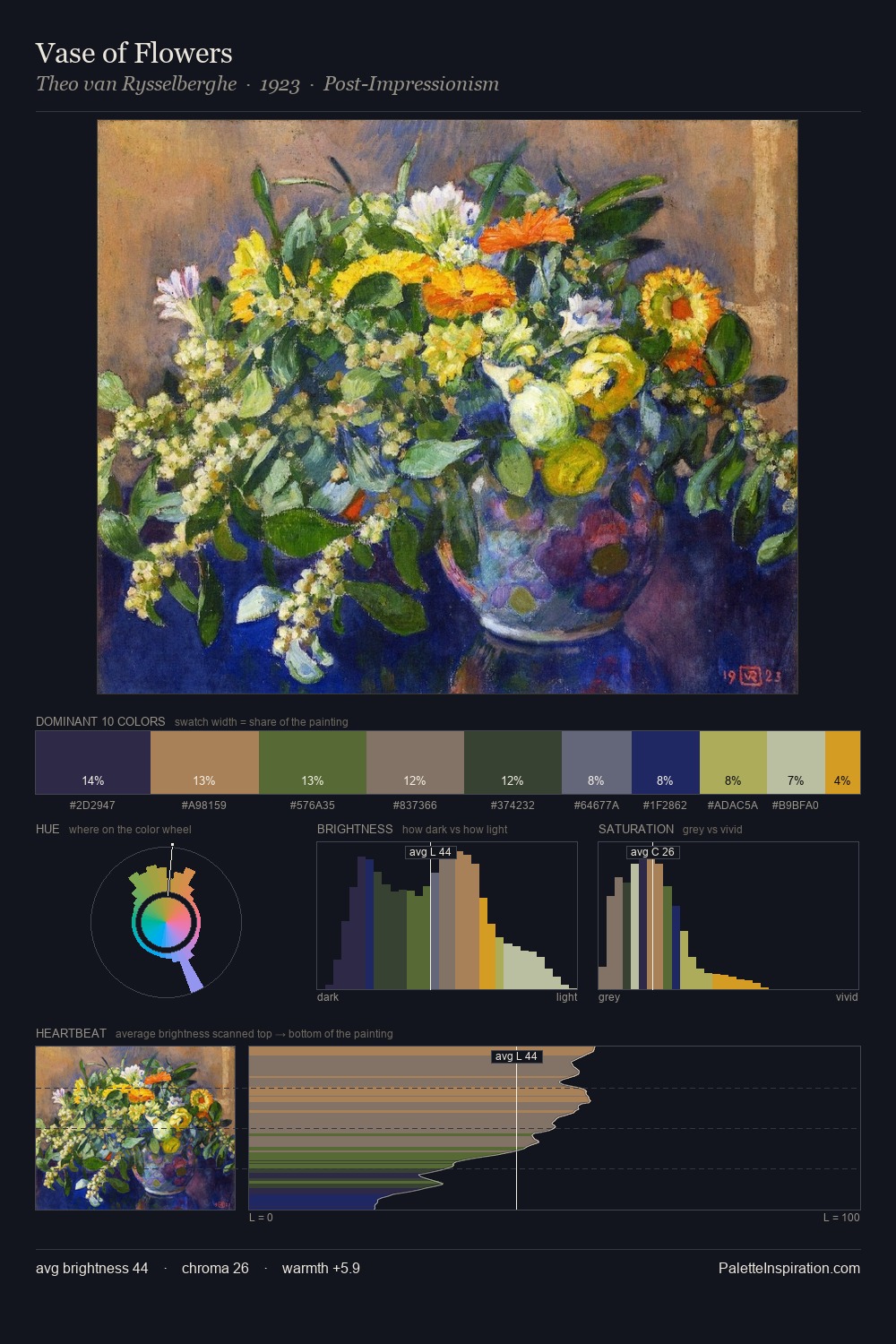 Vase of Flowers palette card