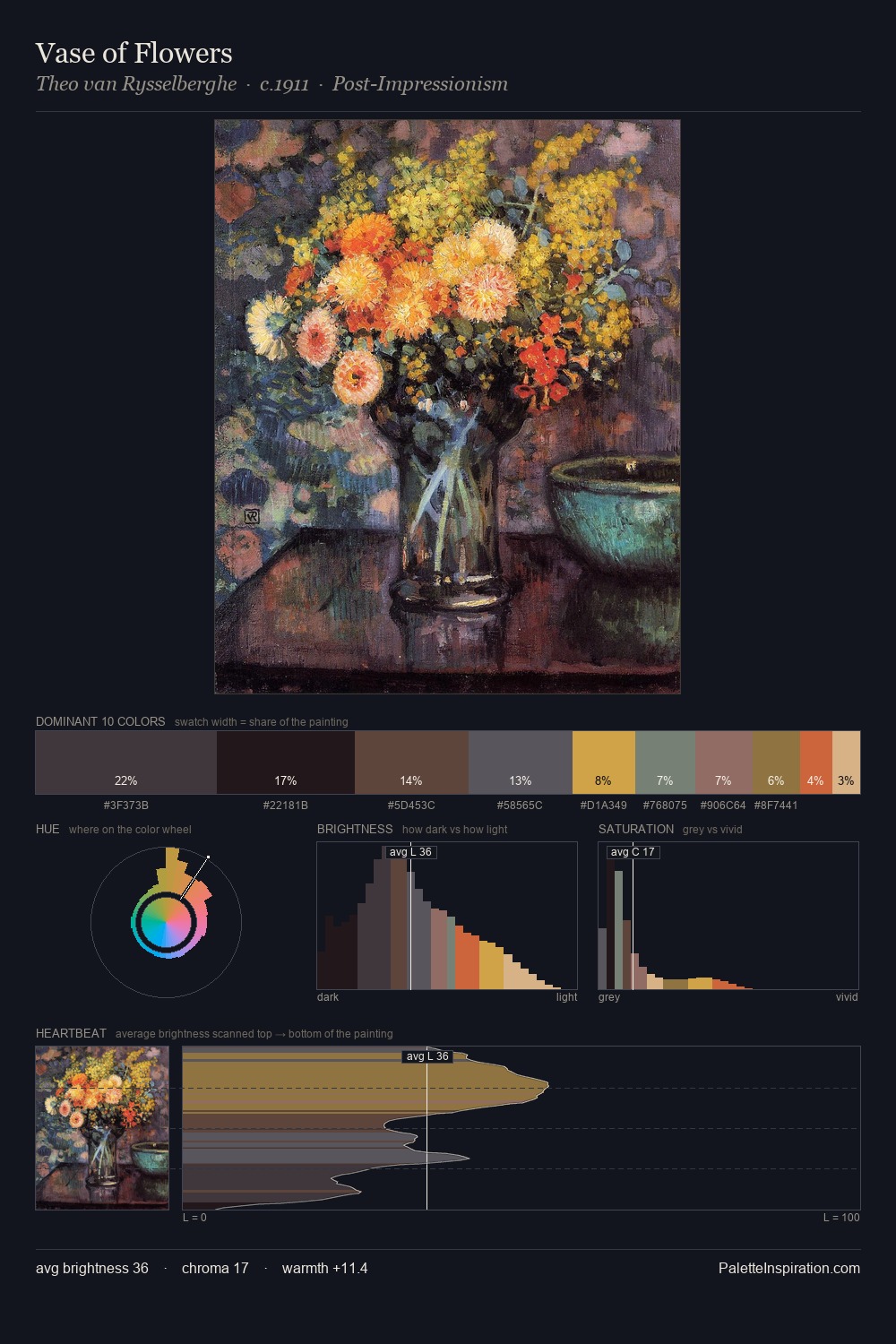 Vase of Flowers palette card