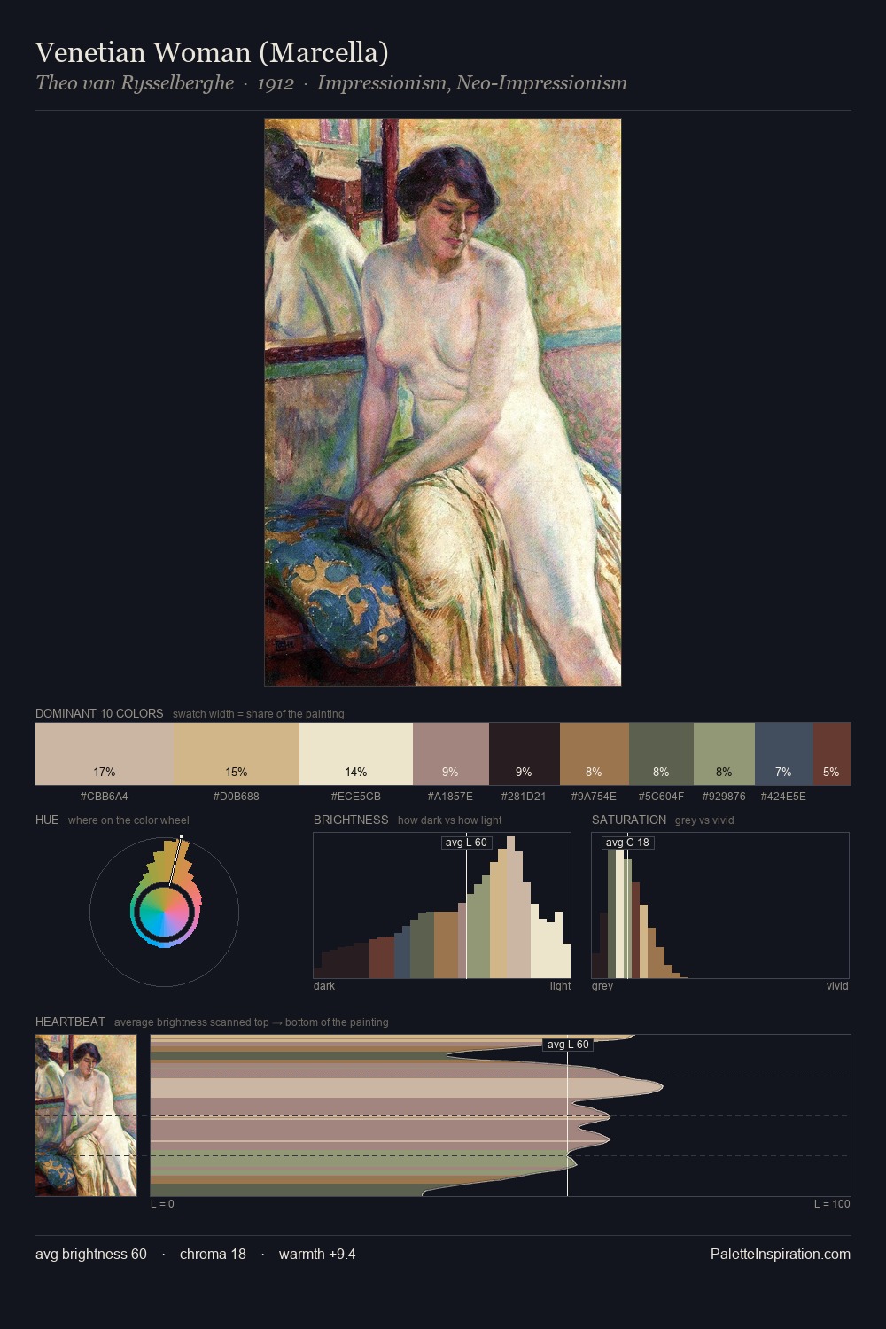 Venetian Woman (Marcella) palette card