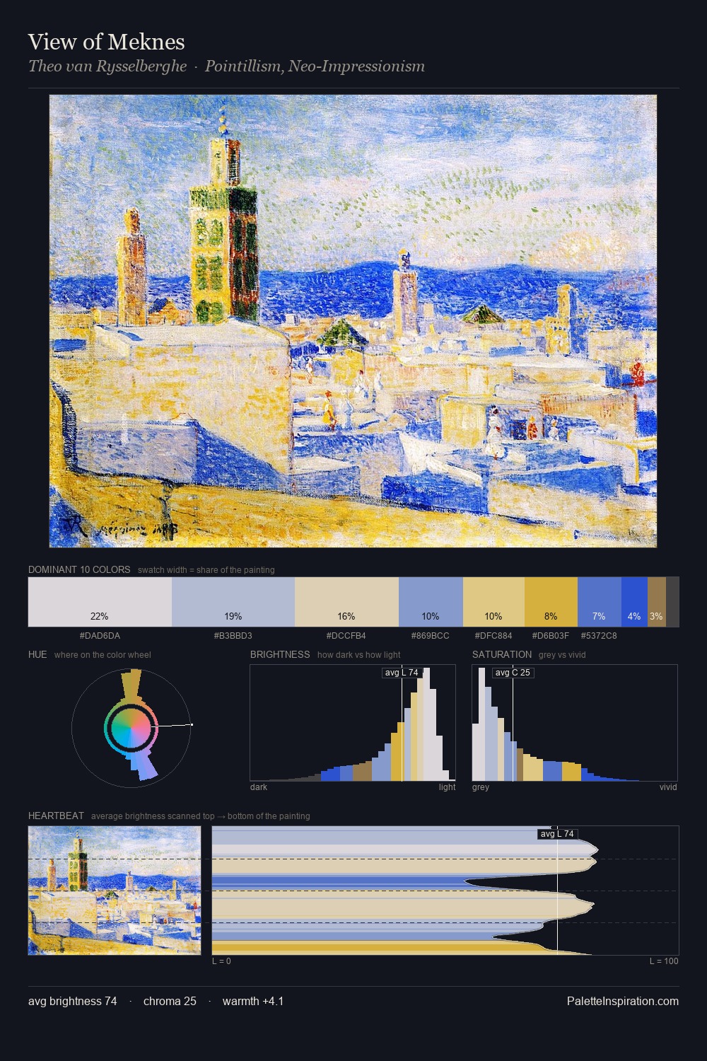 View of Meknes palette card