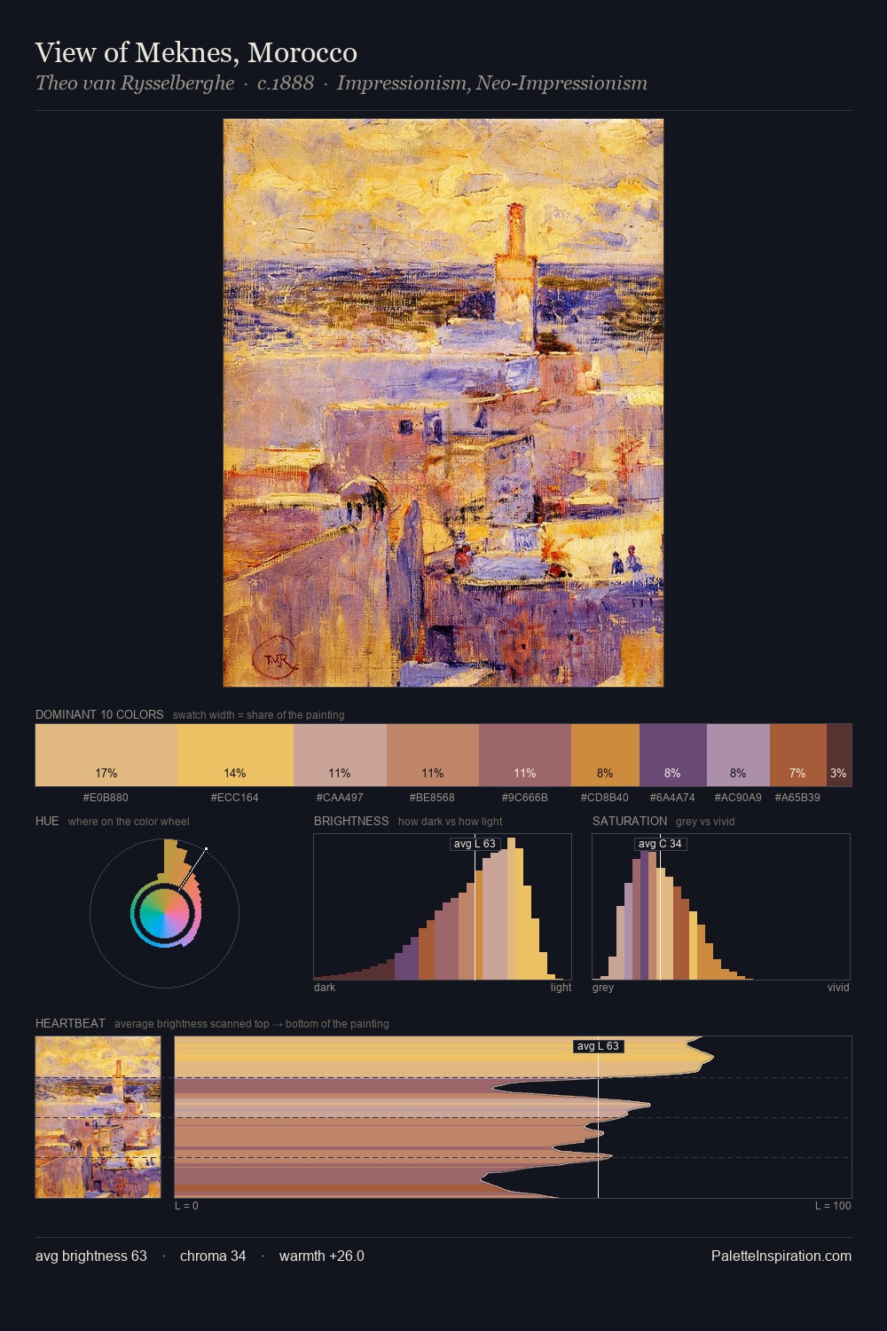 View of Meknes, Morocco palette card