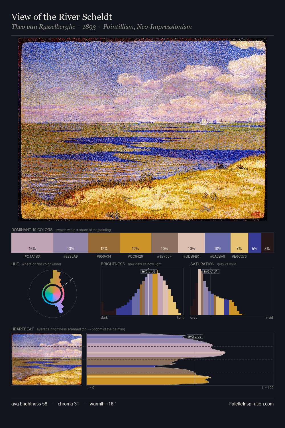 View of the River Scheldt palette card