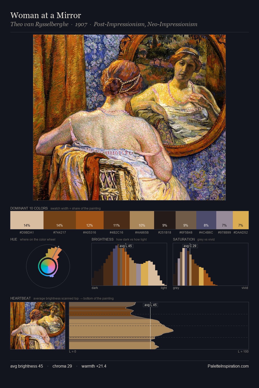 Woman at a Mirror palette card