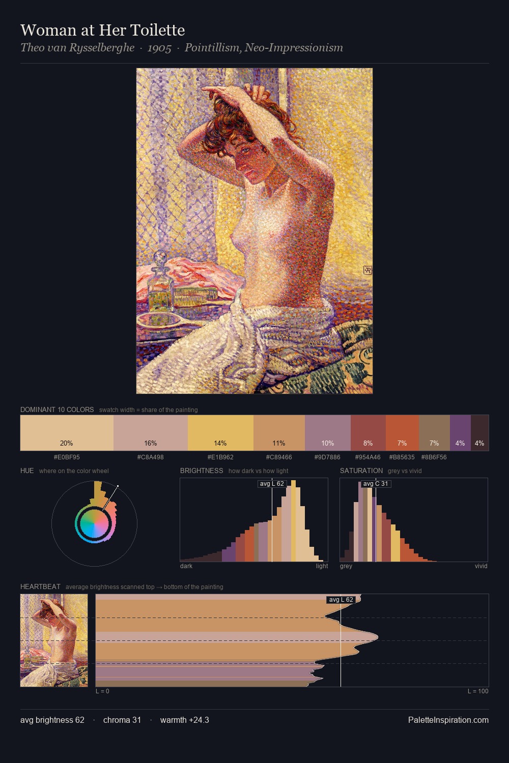 Woman at Her Toilette palette card