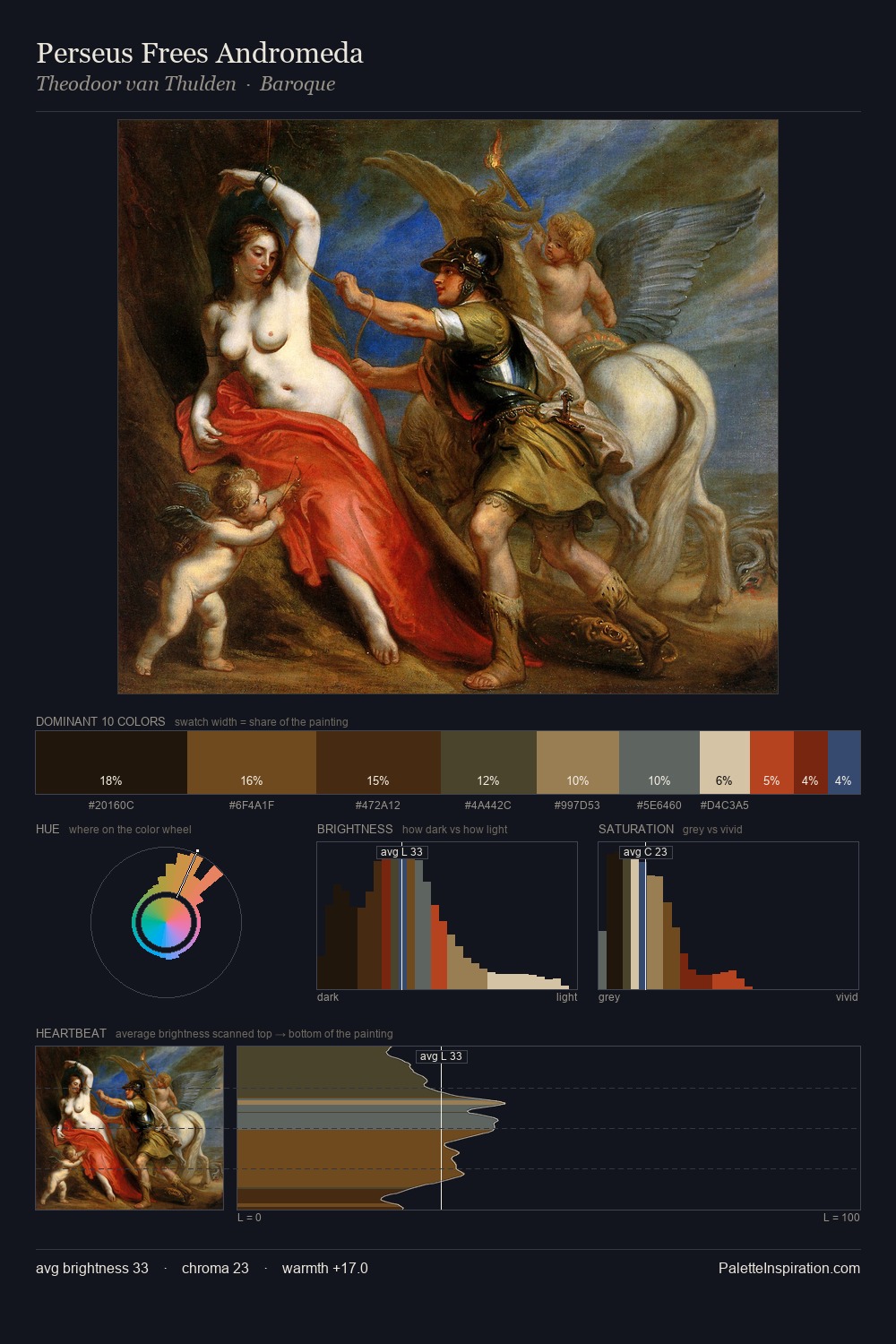 Perseus Frees Andromeda palette card