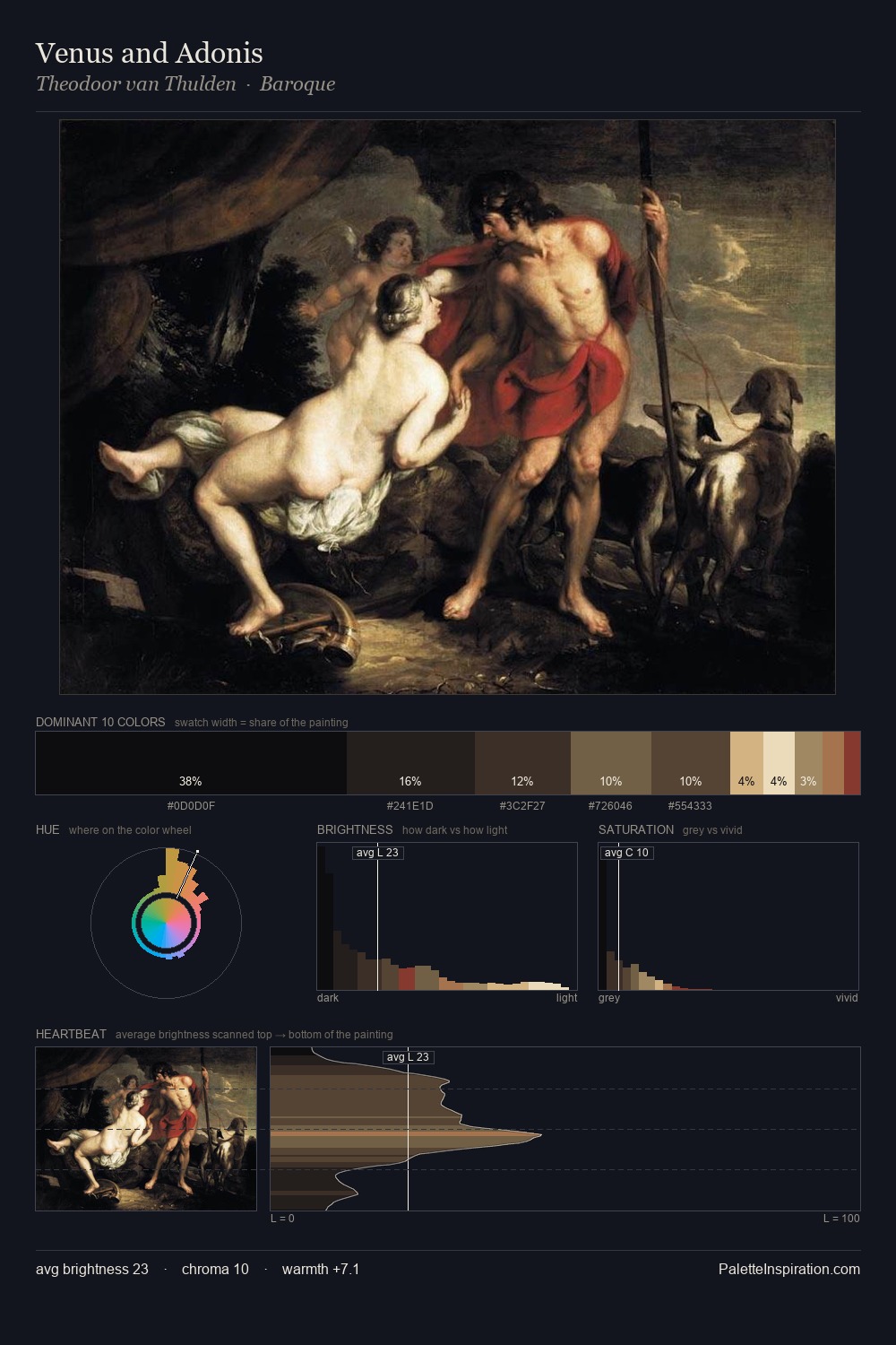 Venus and Adonis palette card