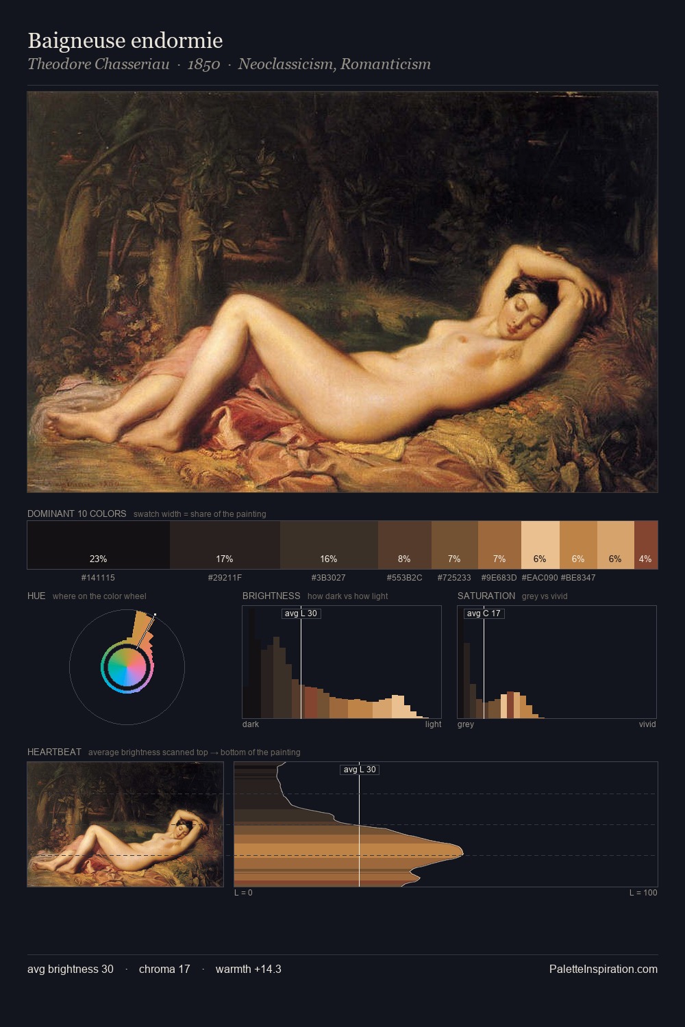 Baigneuse endormie palette card