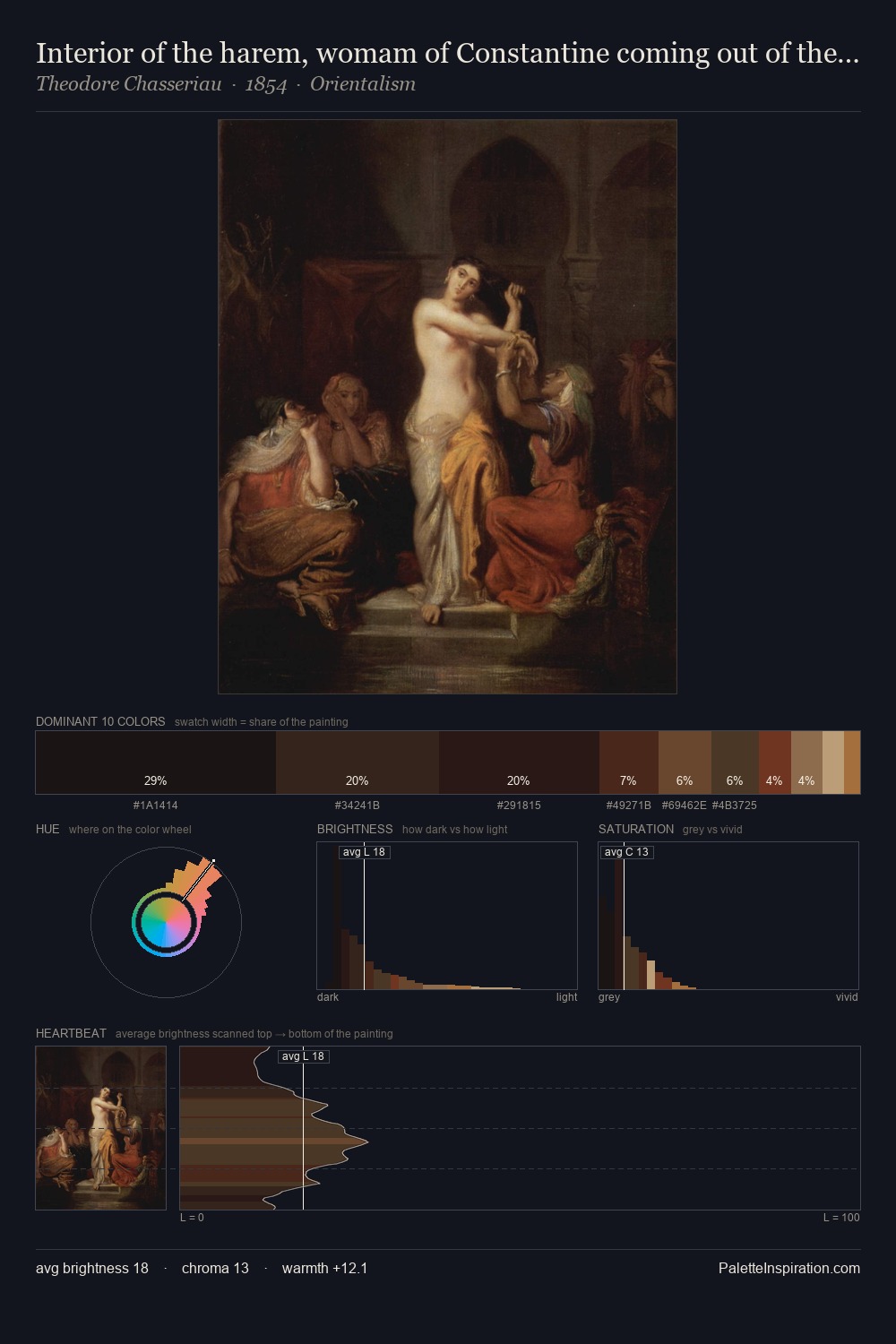 Interior of the harem, womam of Constantine coming out of the bath palette card