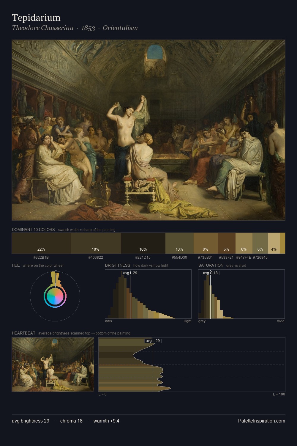 Tepidarium palette card
