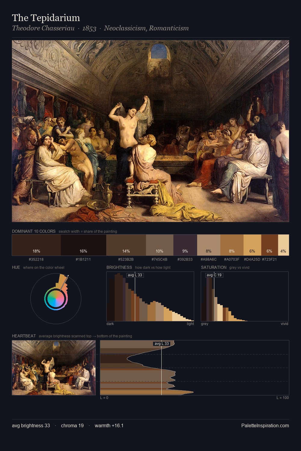 The Tepidarium palette card